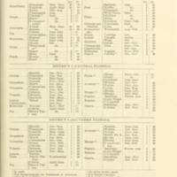 The home fruit garden in the Southeastern and Central Southern States 4.jpg