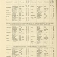 The home fruit garden in the Southeastern and Central Southern States 3.jpg