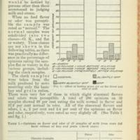 Effect of Feeding Green Rye and Green Cowpeas on the Flavor and Odor of Milk 2.jpg