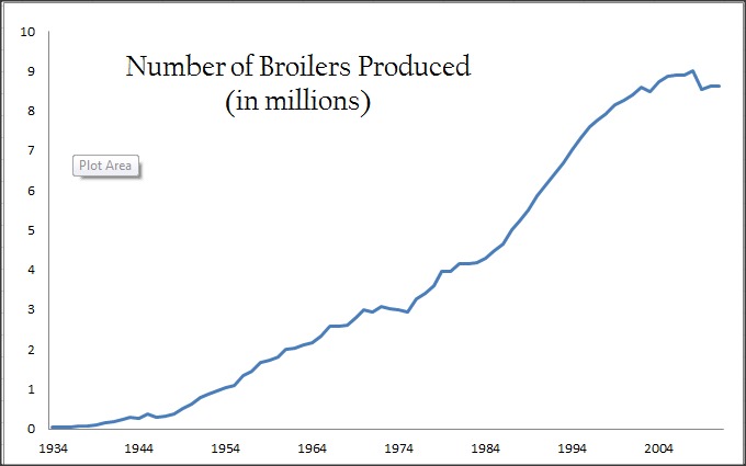 Broiler Chart.png