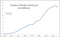 Broiler Chart.png