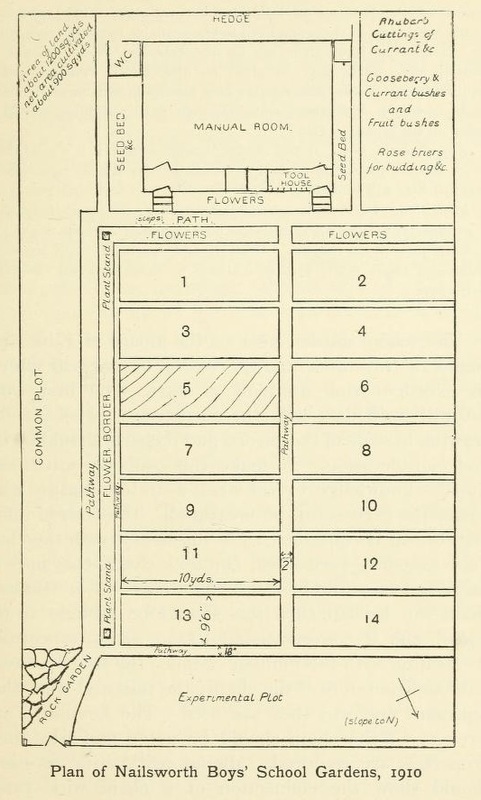 Plan of Nailsworth Boys' School Gardens, 1910.jpg